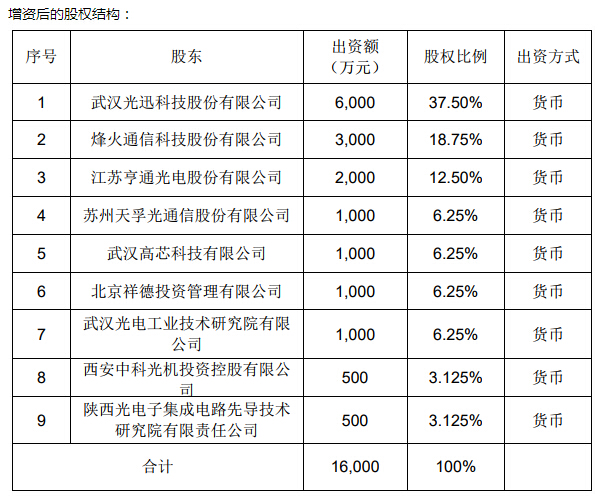 问鼎国际(中国区) - 官方网站