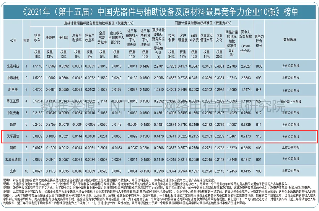 问鼎国际(中国区) - 官方网站