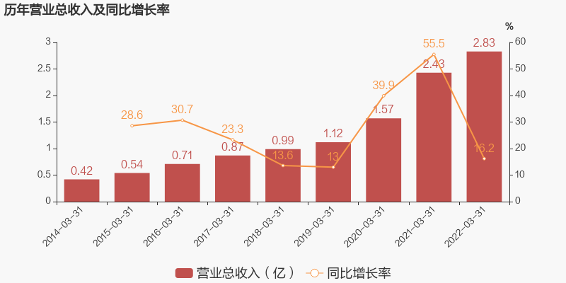 20220504170700_66447 问鼎国际(中国区) - 官方网站