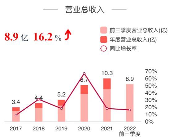 问鼎国际(中国区) - 官方网站